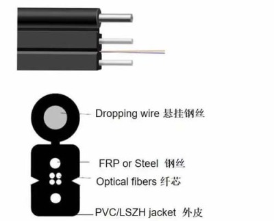 珠海高品质室外皮线光纤光缆分类有哪些