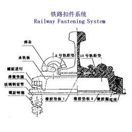 孟加拉43KG地铁联接扣件生产厂家