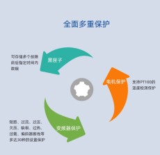 安微偉創(chuàng)AC830系列四象限變頻器系列