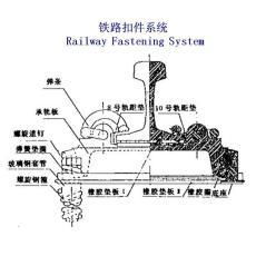 塞内加尔II型检查坑钢轨联接扣件工厂