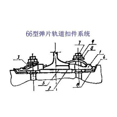 马达加斯加港口地铁联接扣件生产工厂