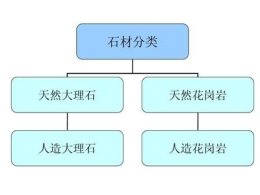 遼寧大理石廠家推薦商家-沈陽石材銷售公司