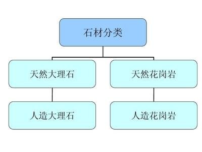 遼寧大理石廠家推薦商家-沈陽石材銷售公司