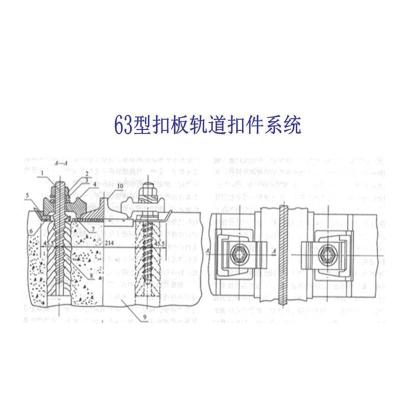 丹麦A55铁路联接扣件厂家