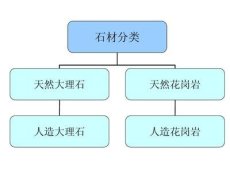 長(zhǎng)春石材銷售電話-長(zhǎng)春石材加工廠家價(jià)格