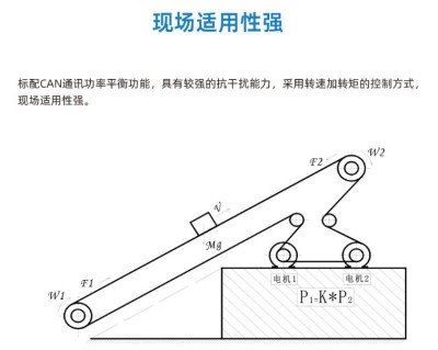 河南伟创AC500系列高可靠性工程型变频器型号参数
