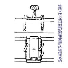 泰國洛德小阻力鐵路扣件工廠