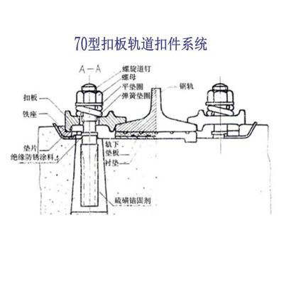 挪威双块式轨枕钢轨联接扣件生产工厂