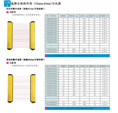 思谋VN4000系列智能视觉传感器的接线方法全国总代理