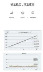 广州伟创变频器配件哪里实惠