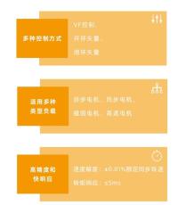 上海偉創ACP30系列中壓變頻器故障排查