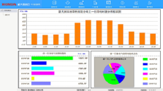 艾斯德Asidel-2000電力監控系統