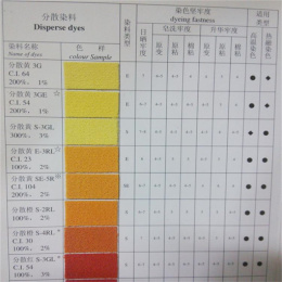 营口市回收营养强化剂