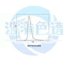 多晶硅的尾氣中硅烷的測定多孔微球填充柱PE