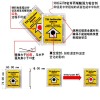 苏州高品质GD-TIP MONITOR倾倒显示标签厂家电话