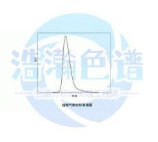 dc550色譜柱測多晶硅用氫氣中磷雜質含量