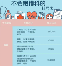 上海第六人民医院陈博昌主任床位提前完全没有问题