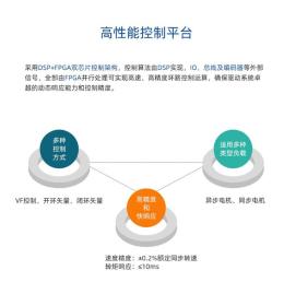 山西偉創(chuàng)V680系列高性能矢量型變頻器哪家價(jià)格實(shí)惠