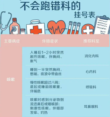 上海第六人民医院刘芳主任床位安排确保要办好