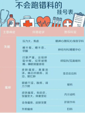 上海第六人民医院梅炯主任床位提前电话不用等