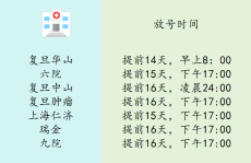 上海第六人民医院徐建广主任跑腿配药必须的途径