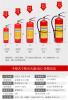 平安灭火器箱5kg消防灭火器材 批发价格3KG