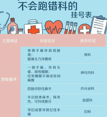 上海第六人民医院柴益民主任床位安排必须的途径