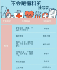 上海第六人民医院赵金忠主任床位安排百分百抢到号