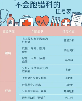 上海第六人民医院何耀华主任床位安排用实际行动