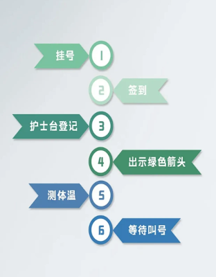 上海第六人民医院专家魏盟代取报告代陪同挂号