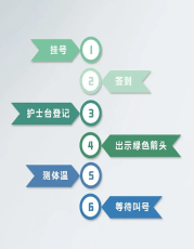 上海第六人民医院赵金忠主任检查预约热点已更新