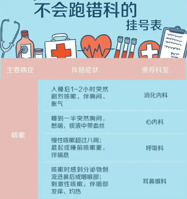 上海第六人民医院蒋垚主任床位安排电话应开尽开