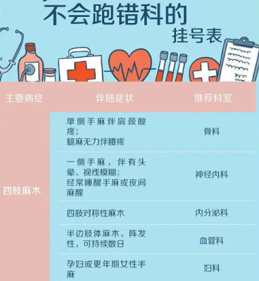 上海第六人民医院皇甫小桥主任检查预约我最快