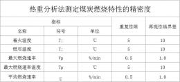 苏州石油焦检测各项指标怎么看