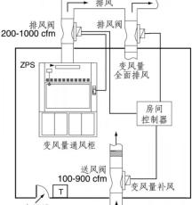 钦州实验室通风系统/排风系统定制安装价格广西鸿嘉公司