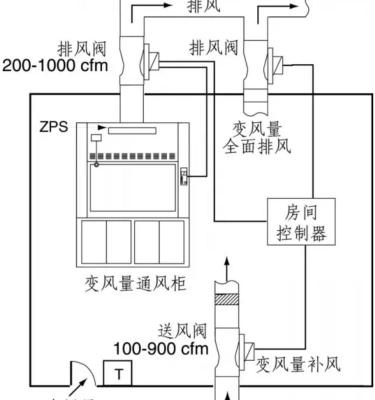 钦州实验室通风系统/排风系统定制安装价格广西鸿嘉公司