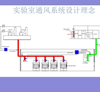 钟山县化验室通风工程定制安装价格鸿嘉公司