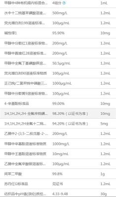 标准品Hic消费品检测分析化学试剂纺织物质