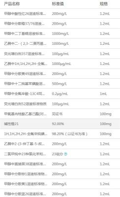 标准物质纺织品化学试剂hic标准品