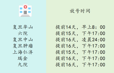 黄浦区上海胸科医院代挂号在线咨询