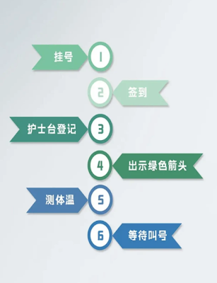 金山区上海九院预约李政康眼科代挂号预约床位代挂号百分百抢到号