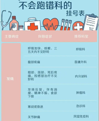 闸北区上海肺科医院看病代挂号一分钟搞定