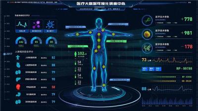 UI设计公司兰亭妙微提供医疗行业大屏设计