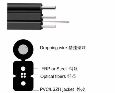 ?？诟咂焚|(zhì)入戶光纜廠家聯(lián)系方式