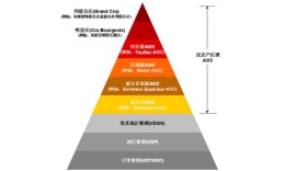 周口性價(jià)比法國(guó)紅酒圣之鹿系列葡萄酒價(jià)格