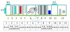 道滘石膏板吊頂工程
