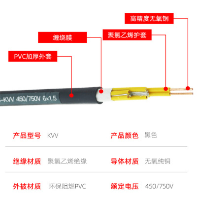 青县KVVP2-22-450/750V10X1.5控制电缆