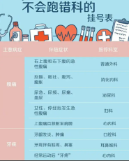 嘉定区上海儿童医学中心医院预约床位代挂号百分百抢到号