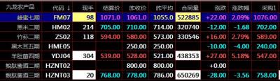 天元农商购销九龙农产品秦岭农产品交易