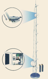 美国CSI AP200 CO2/H20廓线监测系统代理商